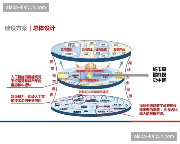 智能优化算法应用扩展 提升系统性能